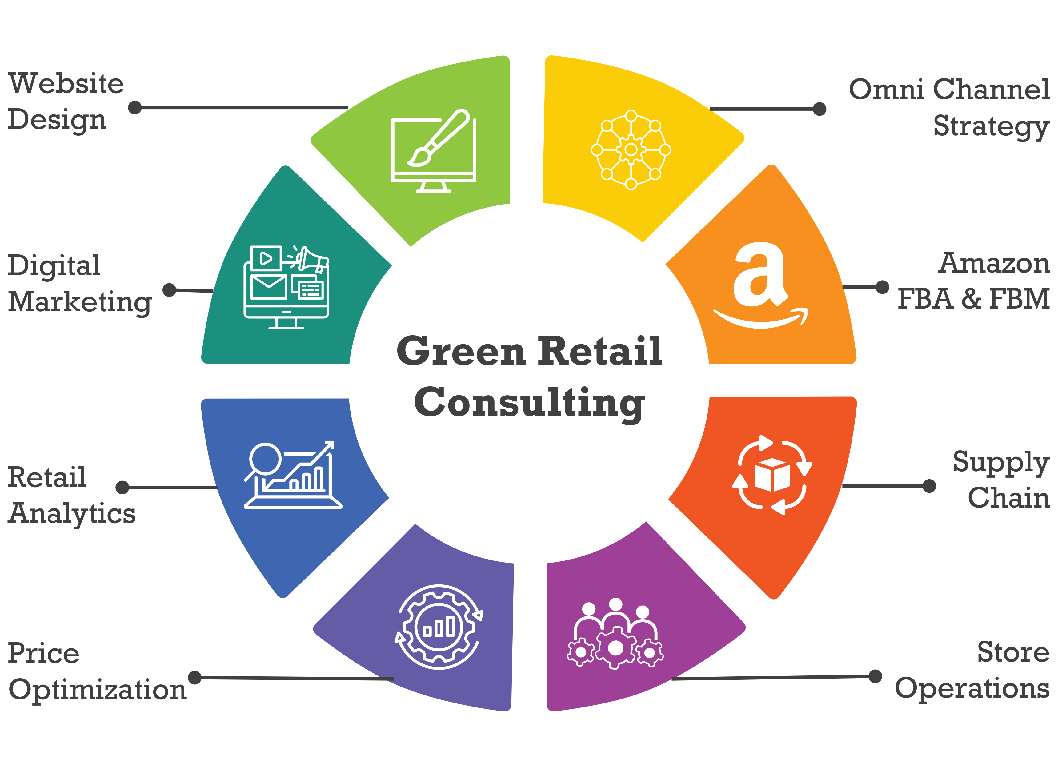 Green Retail Consulting services